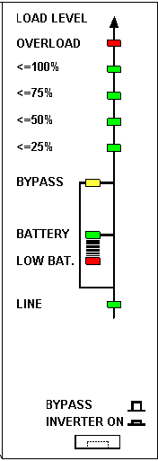 MicroUPS Control Panel