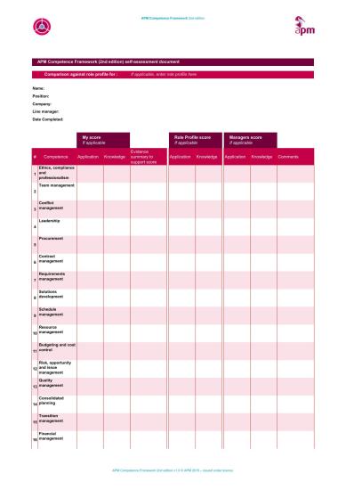 APM CF2 Self Assessment