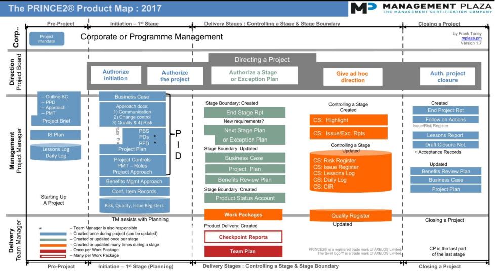 The PRINCE2 Product Map 2017