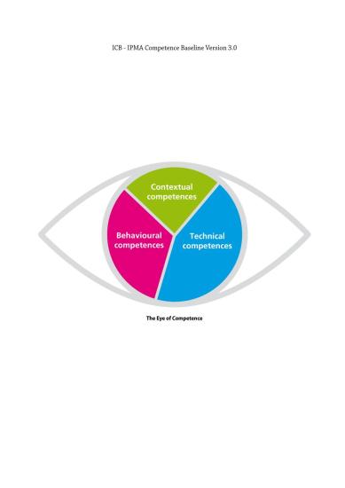 IPMA Competence Baseline 3.0