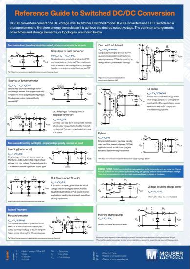 Reference Guide to DC-DC Converters