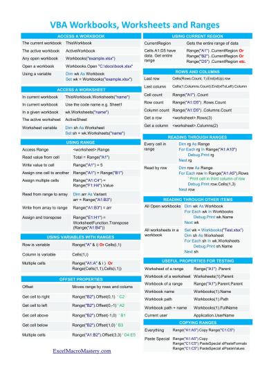 VBA Vitals Cheat Sheet