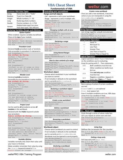 VBA Cheat Sheet: Fundamentals